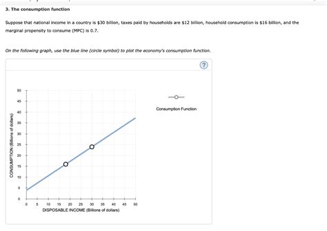 household consumption equals $6 billion. then, plot the second point when